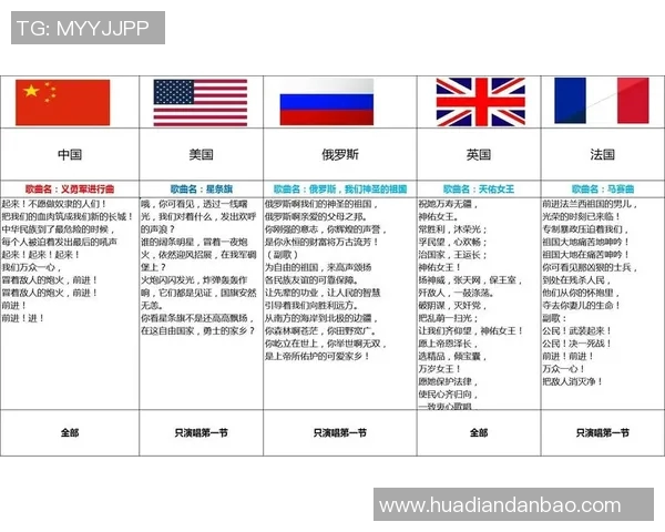俄罗斯与英格兰国歌的对比与文化解读之旅 俄罗斯与英格兰国歌的对比与文化解读之旅